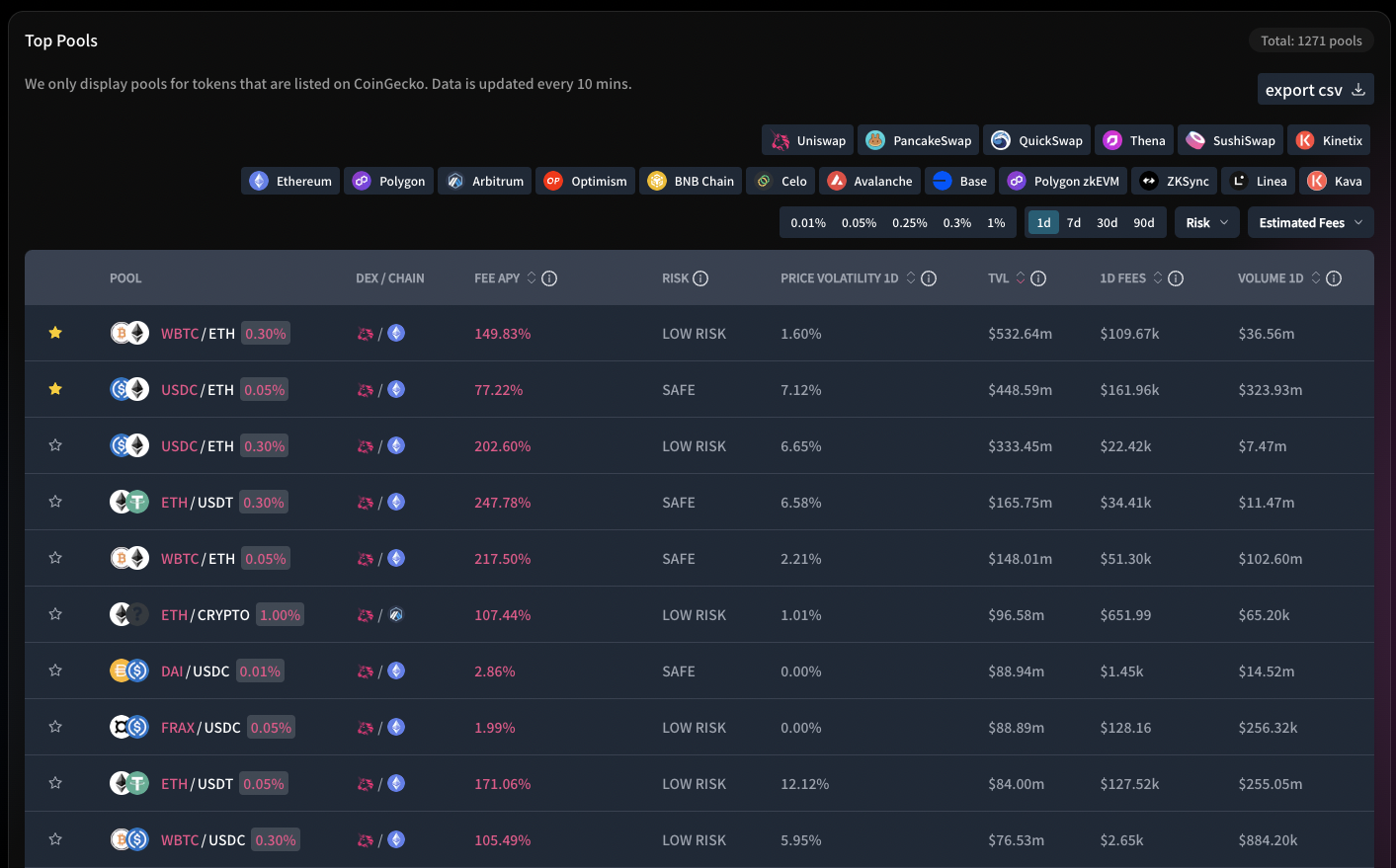 Pools Page